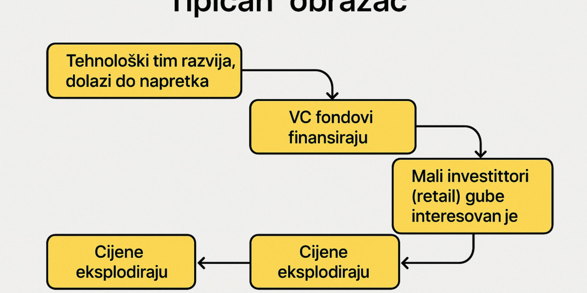 Crypto danas – samo istina!
